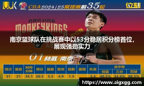 南京篮球队在挑战赛中以53分稳居积分榜首位，展现强劲实力